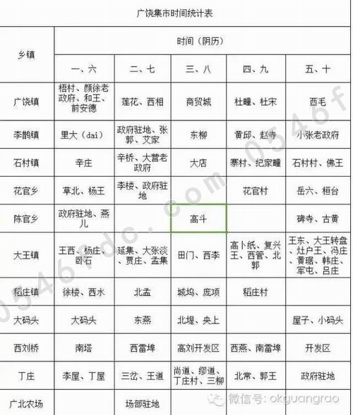 广饶集市最新时间表图图片